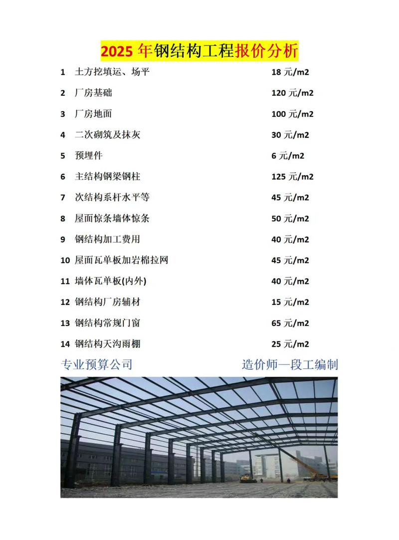 钢结构厂家：行业动态与发展趋势